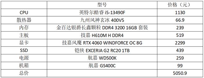 ”了居然涨价！打造中端游戏机的配置可以这么选九游会网站登录入口i5-12600K